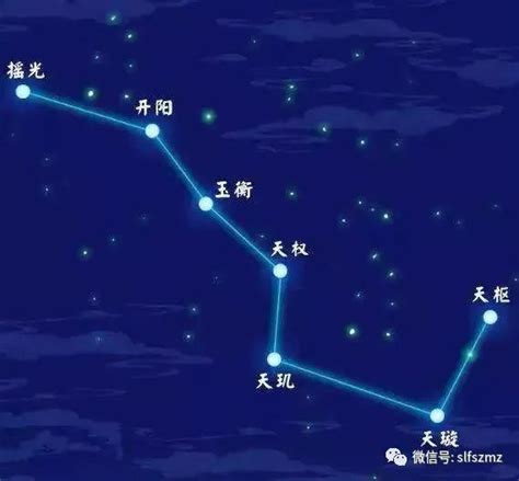 北斗七星图案|北斗七星（是北半球天空的重要星象，因七星曲折如斗得名）